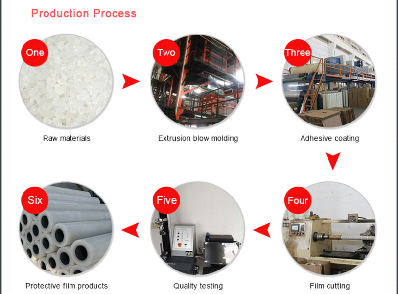 Wuxi Hao’en Protective Film Co., Ltd. γραμμή παραγωγής του κατασκευαστή